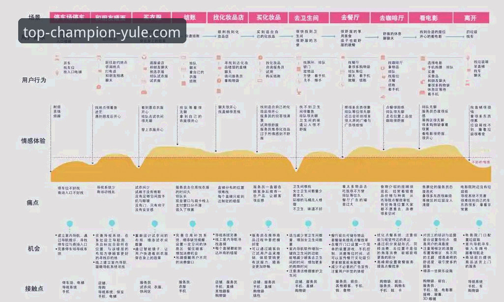 冠军娱乐平台深度解析：从品牌可信度到用户体验的全方位评估